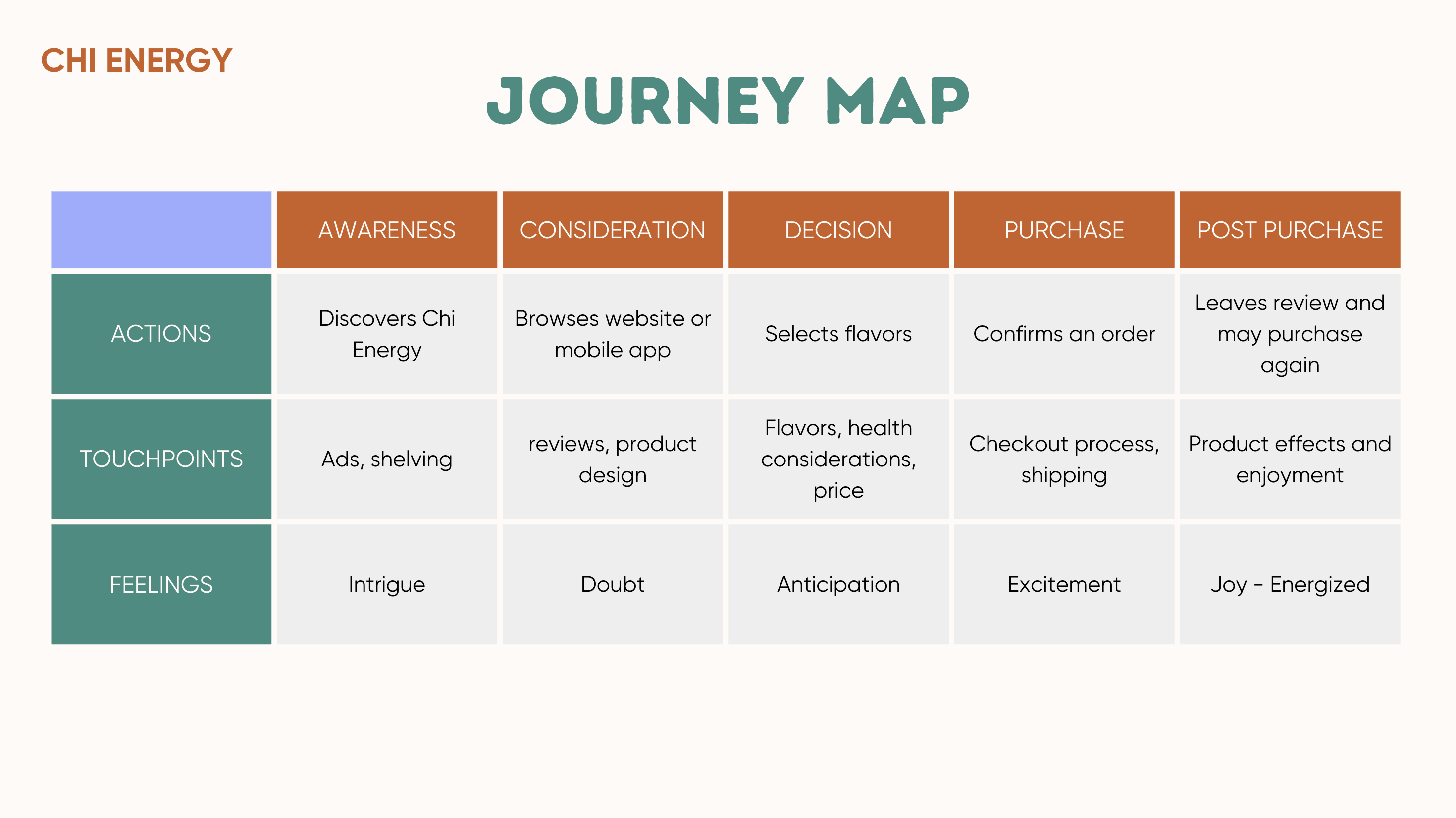 journey map